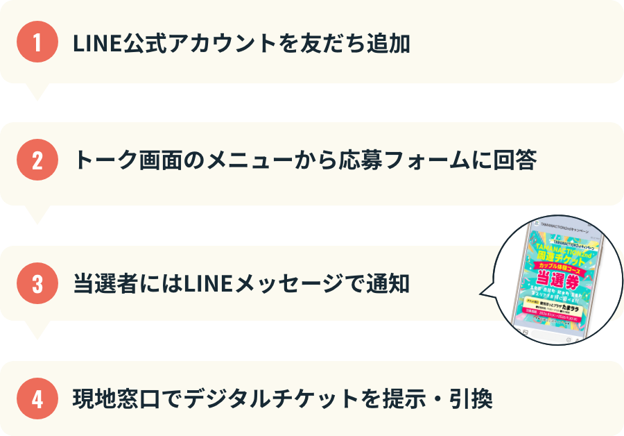 応募方法